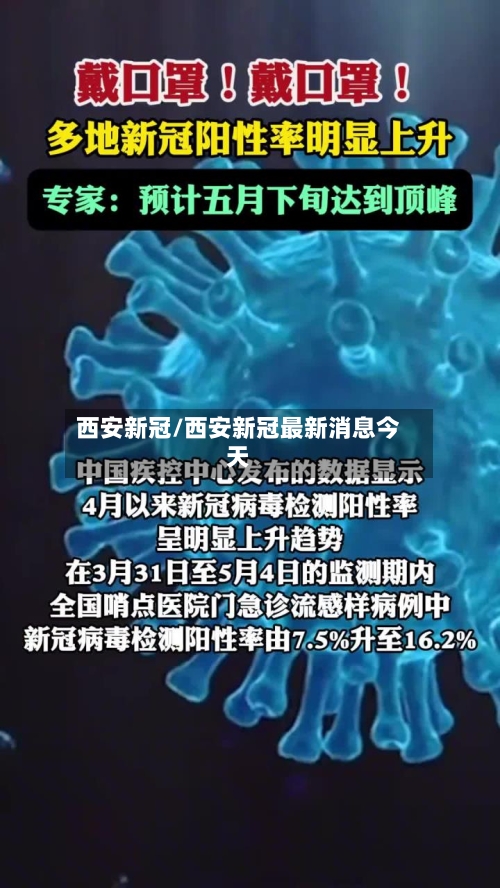 西安新冠/西安新冠最新消息今天-第3张图片