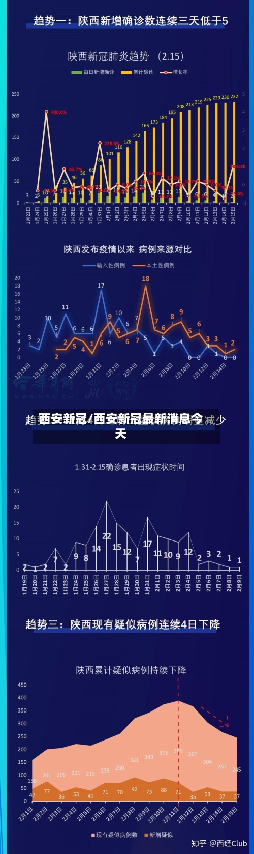 西安新冠/西安新冠最新消息今天