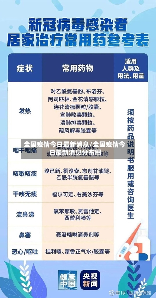 全国疫情今日最新消息/全国疫情今日最新消息分布图-第2张图片
