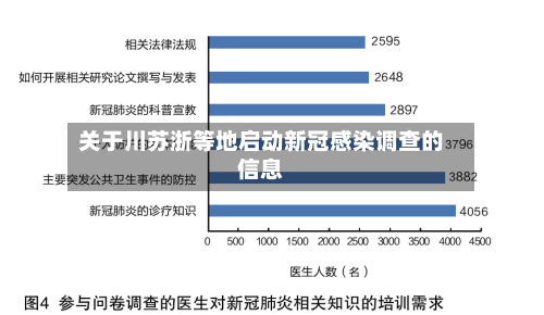 关于川苏浙等地启动新冠感染调查的信息-第2张图片