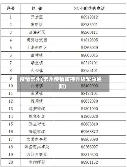 疫情常州(常州疫情防控升级紧急通知)-第2张图片