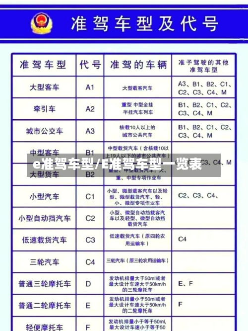 e准驾车型/E准驾车型一览表