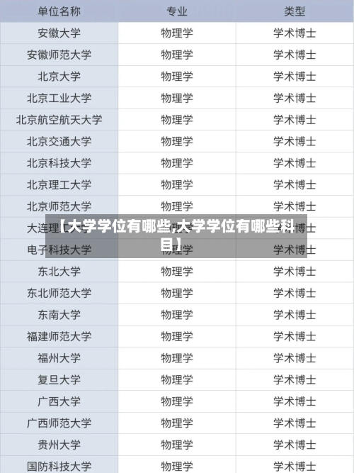 【大学学位有哪些,大学学位有哪些科目】