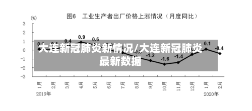 大连新冠肺炎新情况/大连新冠肺炎最新数据-第2张图片