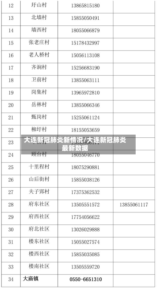 大连新冠肺炎新情况/大连新冠肺炎最新数据-第3张图片