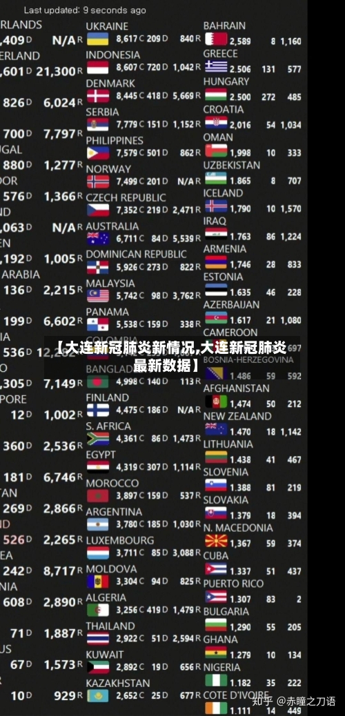 【大连新冠肺炎新情况,大连新冠肺炎最新数据】