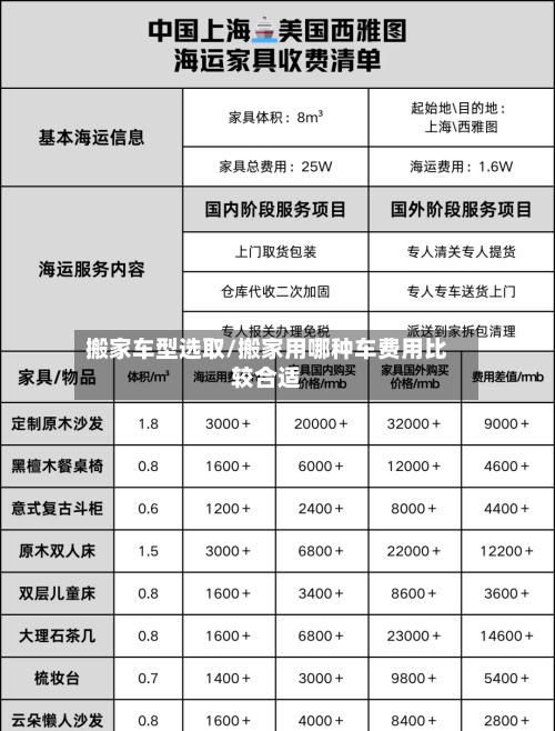 搬家车型选取/搬家用哪种车费用比较合适-第2张图片