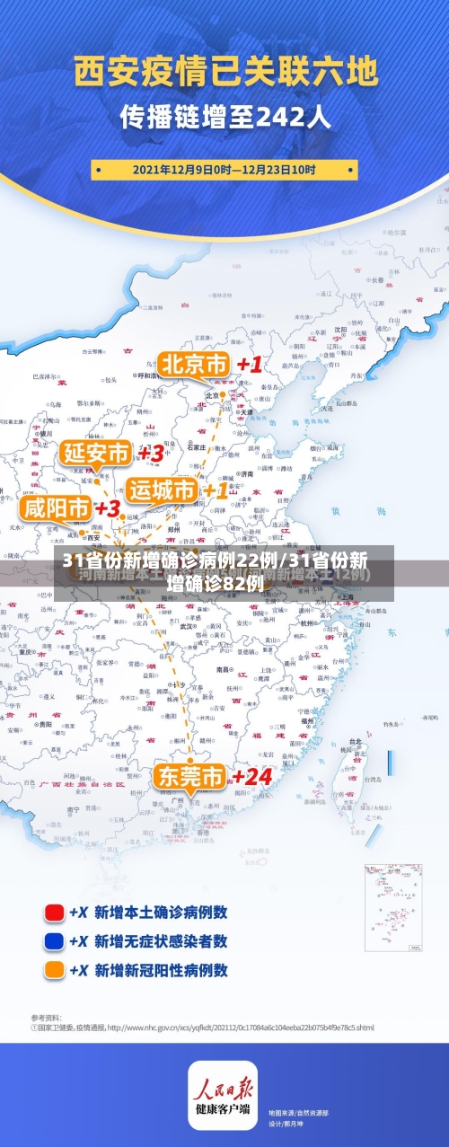 31省份新增确诊病例22例/31省份新增确诊82例-第2张图片