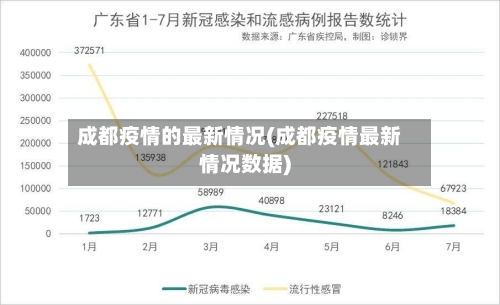 成都疫情的最新情况(成都疫情最新情况数据)-第2张图片
