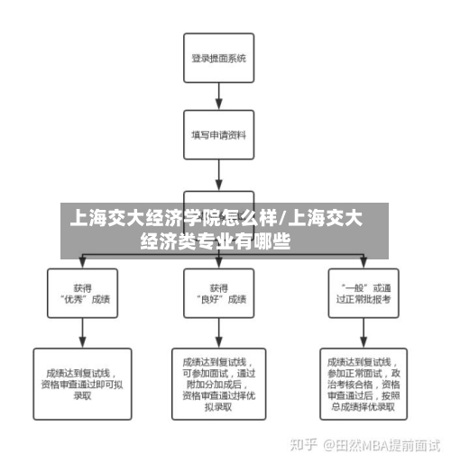 上海交大经济学院怎么样/上海交大经济类专业有哪些-第3张图片