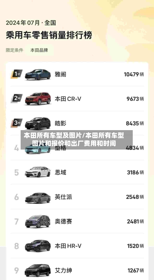 本田所有车型及图片/本田所有车型图片和报价和出厂费用和时间-第2张图片