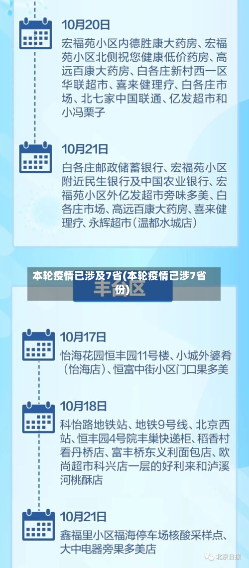 本轮疫情已涉及7省(本轮疫情已涉7省份)-第1张图片