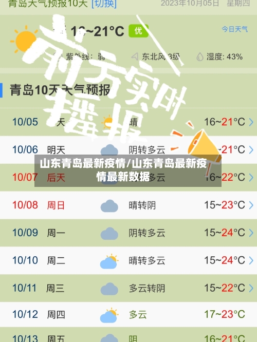 山东青岛最新疫情/山东青岛最新疫情最新数据-第1张图片
