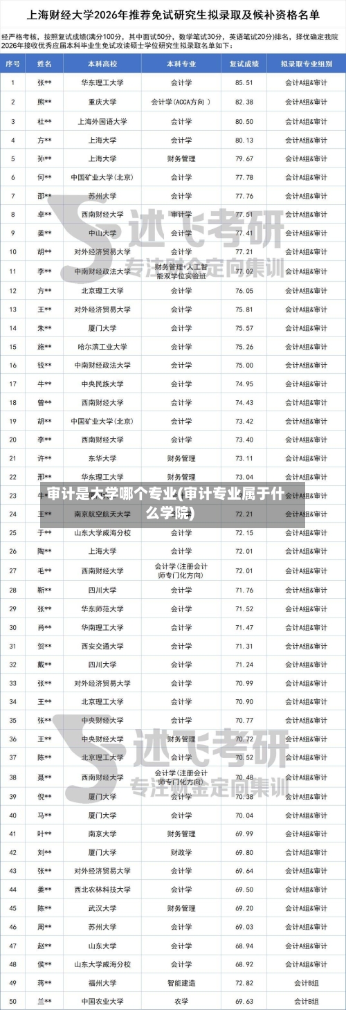 审计是大学哪个专业(审计专业属于什么学院)-第2张图片