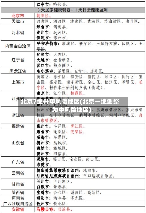 北京7地升中风险地区(北京一地调整为中风险地区)-第2张图片