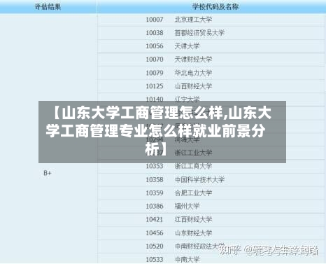 【山东大学工商管理怎么样,山东大学工商管理专业怎么样就业前景分析】