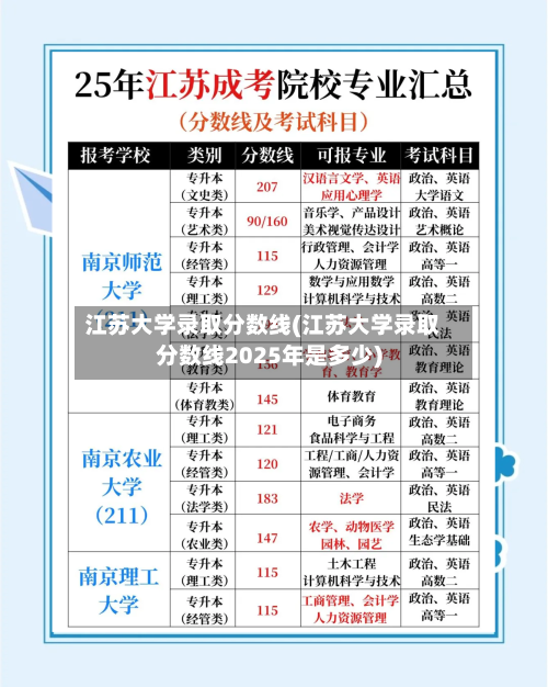 江苏大学录取分数线(江苏大学录取分数线2025年是多少)