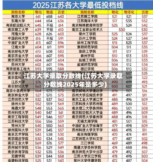江苏大学录取分数线(江苏大学录取分数线2025年是多少)-第2张图片