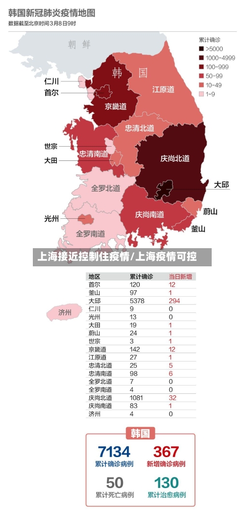 上海接近控制住疫情/上海疫情可控-第2张图片