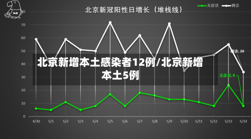 北京新增本土感染者12例/北京新增本土5例-第2张图片