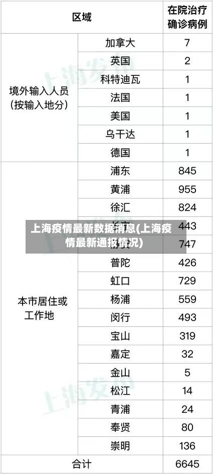 上海疫情最新数据消息(上海疫情最新通报情况)