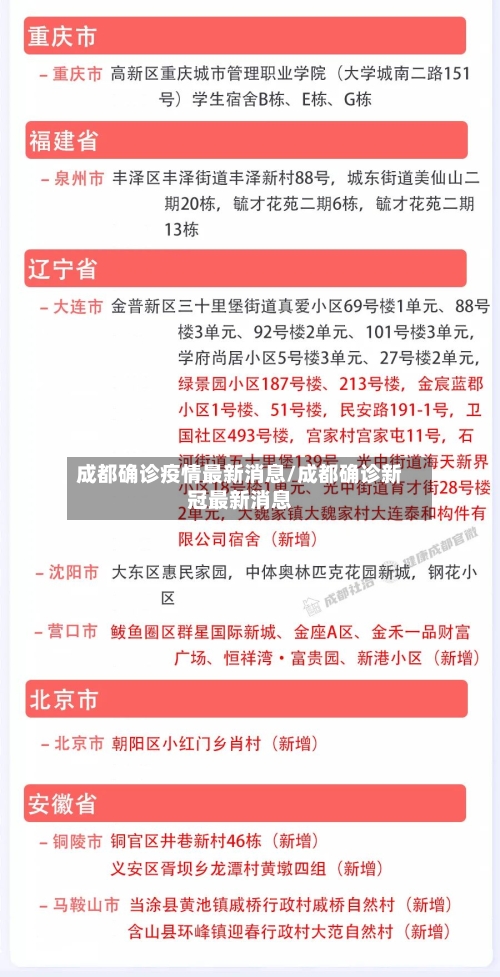 成都确诊疫情最新消息/成都确诊新冠最新消息-第2张图片