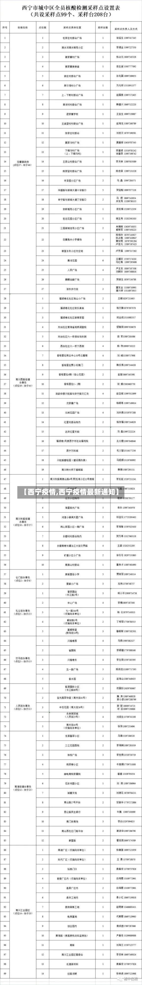【西宁疫情,西宁疫情最新通知】