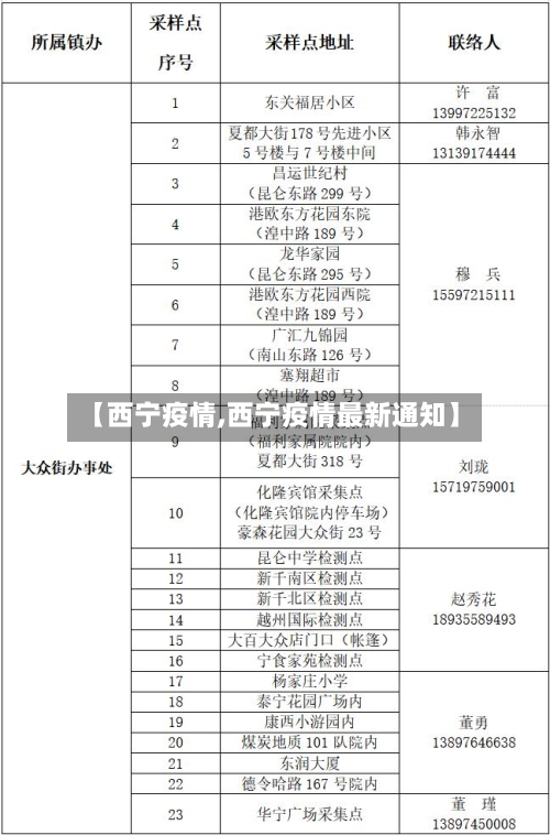 【西宁疫情,西宁疫情最新通知】-第3张图片