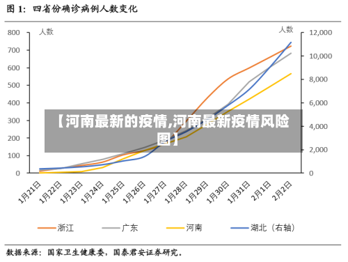 【河南最新的疫情,河南最新疫情风险图】