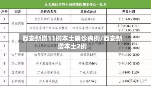 西安新增11例本土确诊病例/西安新增本土2例