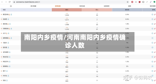 南阳内乡疫情/河南南阳内乡疫情确诊人数