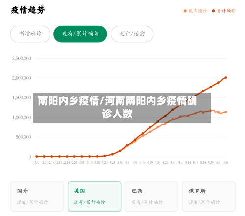 南阳内乡疫情/河南南阳内乡疫情确诊人数-第2张图片