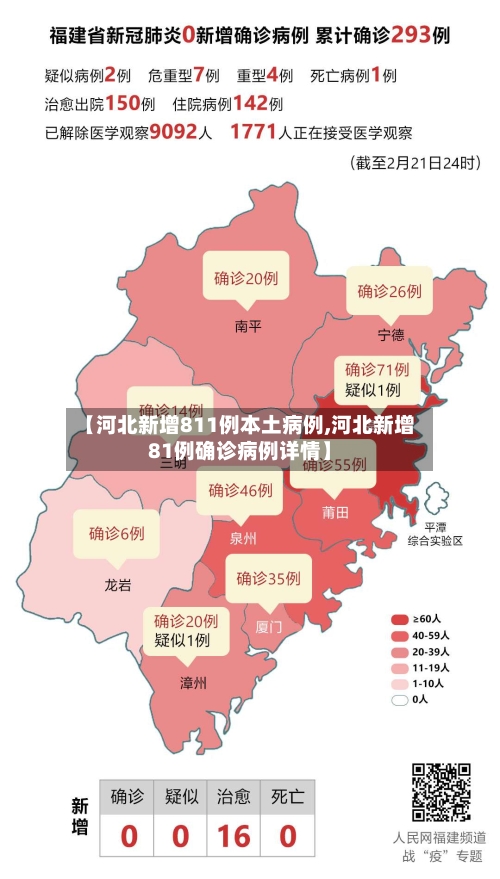 【河北新增811例本土病例,河北新增81例确诊病例详情】