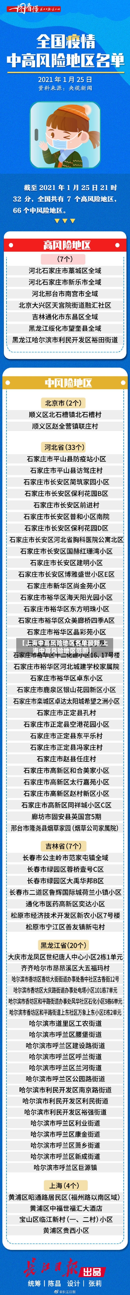 【上海中高风险地区名单最新,上海中高风险地区范围】