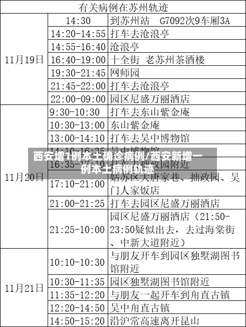 西安增1例本土确诊病例/西安新增一例本土病例轨迹-第2张图片