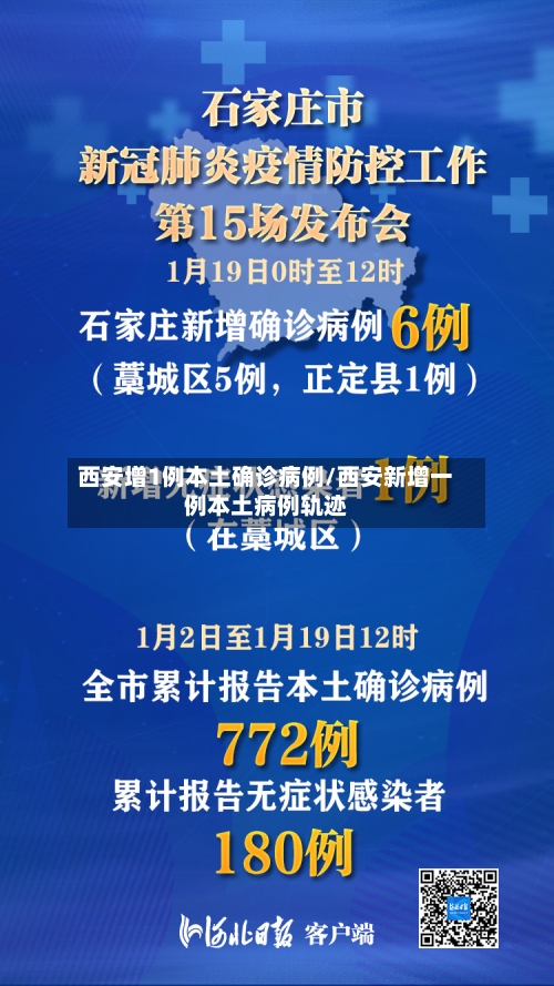 西安增1例本土确诊病例/西安新增一例本土病例轨迹-第1张图片