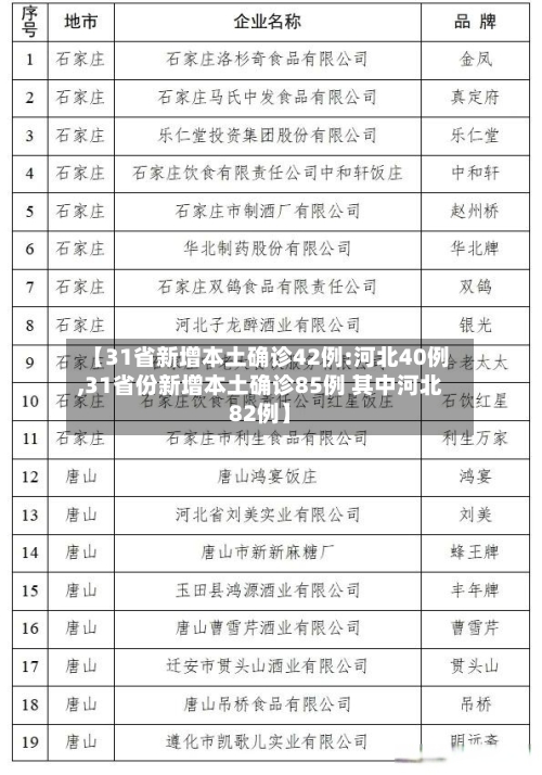 【31省新增本土确诊42例:河北40例,31省份新增本土确诊85例 其中河北82例】-第2张图片