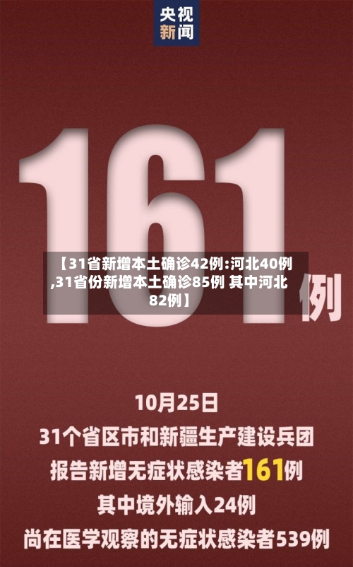 【31省新增本土确诊42例:河北40例,31省份新增本土确诊85例 其中河北82例】