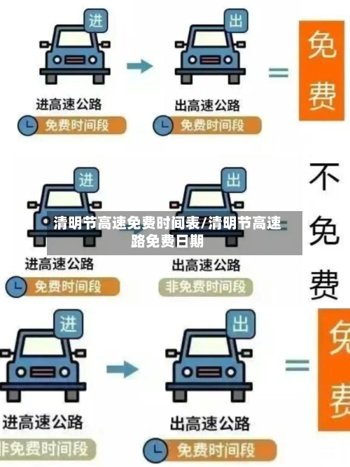 清明节高速免费时间表/清明节高速路免费日期-第1张图片