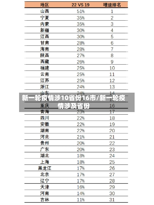 新一轮疫情涉10省份16市/新一轮疫情涉及省份-第2张图片
