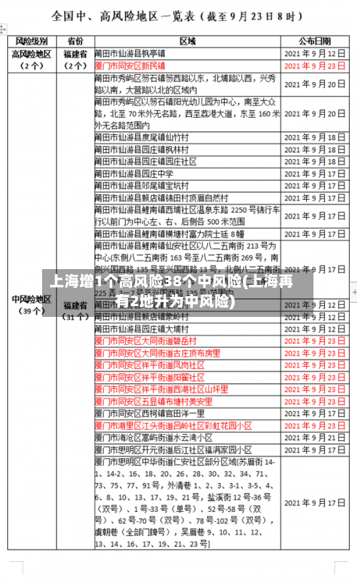 上海增1个高风险38个中风险(上海再有2地升为中风险)-第2张图片