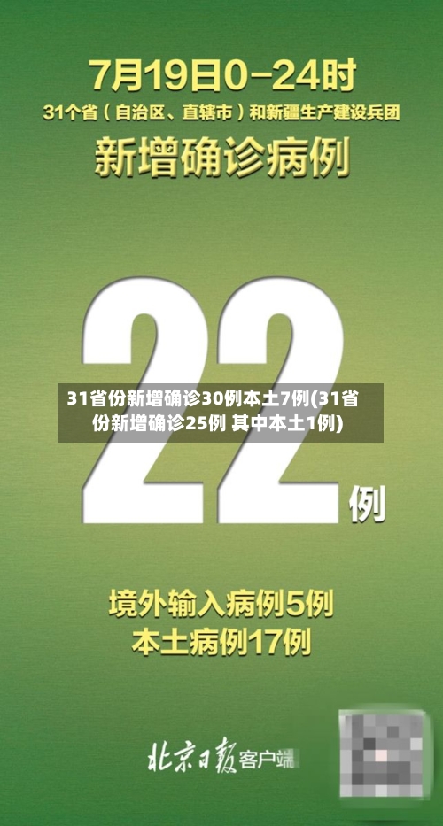 31省份新增确诊30例本土7例(31省份新增确诊25例 其中本土1例)