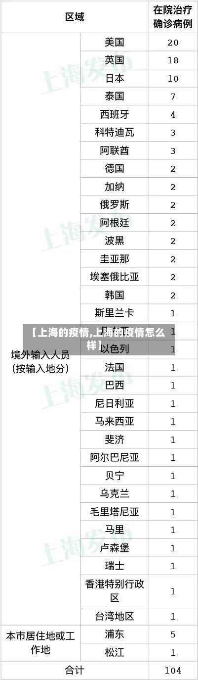 【上海的疫情,上海的疫情怎么样】