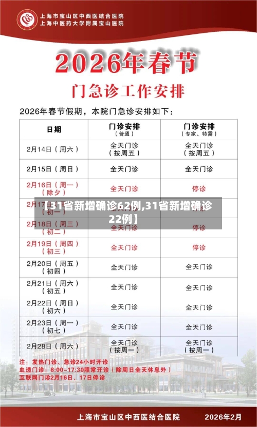 【31省新增确诊62例,31省新增确诊22例】