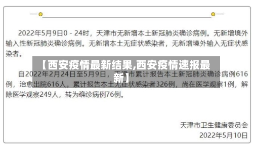 【西安疫情最新结果,西安疫情速报最新】-第1张图片