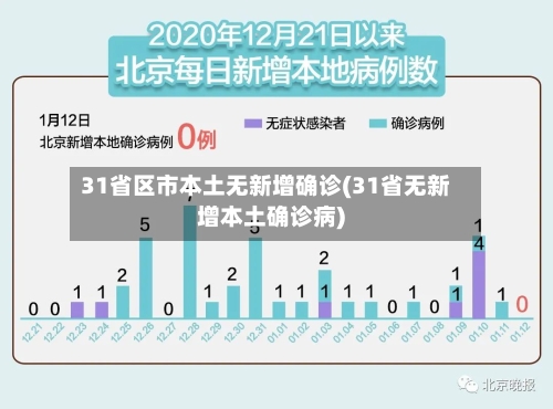 31省区市本土无新增确诊(31省无新增本土确诊病)