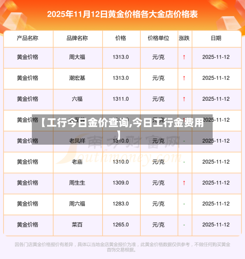 【工行今日金价查询,今日工行金费用】-第2张图片