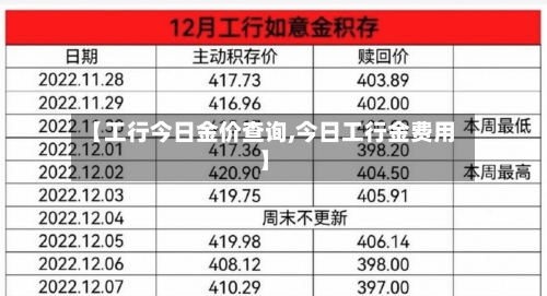 【工行今日金价查询,今日工行金费用】