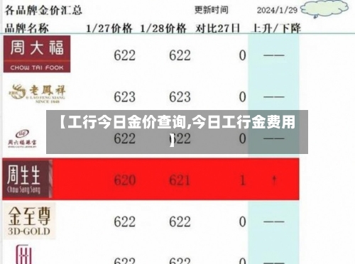 【工行今日金价查询,今日工行金费用】-第3张图片