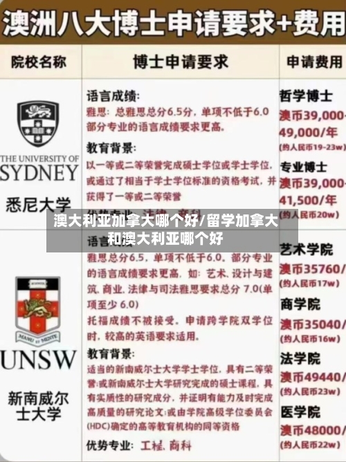 澳大利亚加拿大哪个好/留学加拿大和澳大利亚哪个好-第3张图片